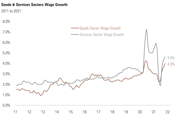 5 Wage growth.png