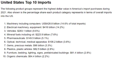 4 Top Imports.png