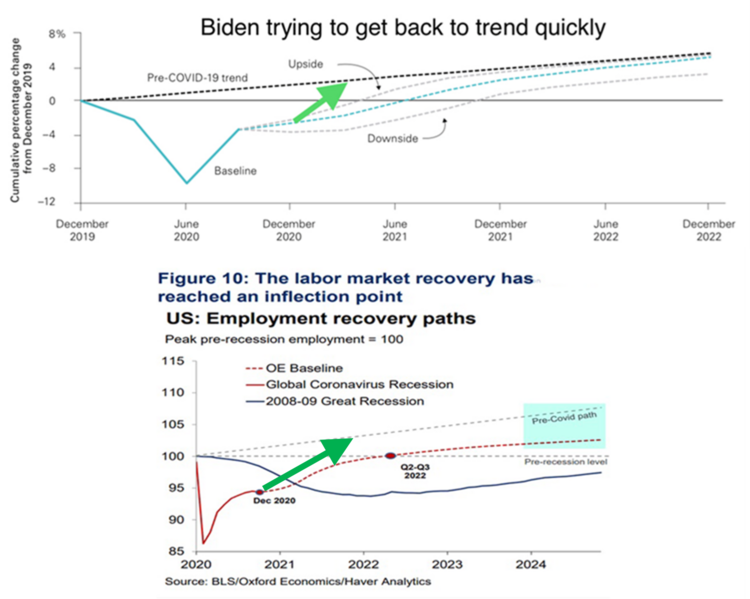 6 Econ & Jobs Trend.png