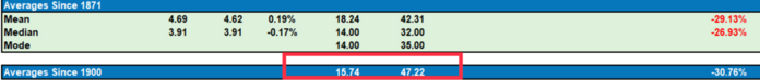 13 Drawdowns.png