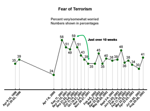 2 Fear of Terrorism.png