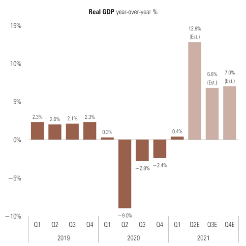 8 GDP Ests.png