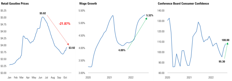 3 Gas Wages CCC.png