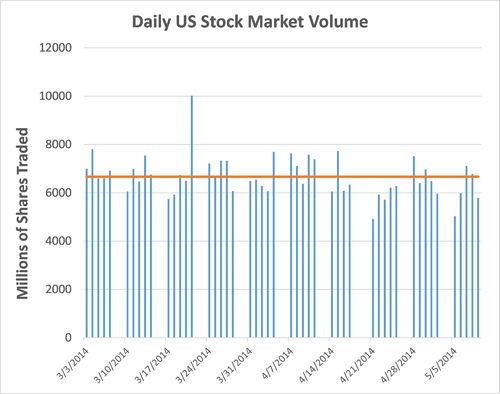 vix