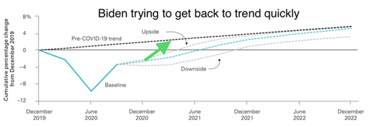 2 Back to Trend (Vanguard).png