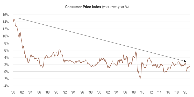 8 CPI.png