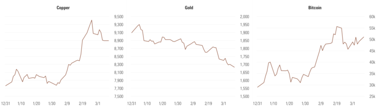 3 Copper, Gold, Bitcoin.png