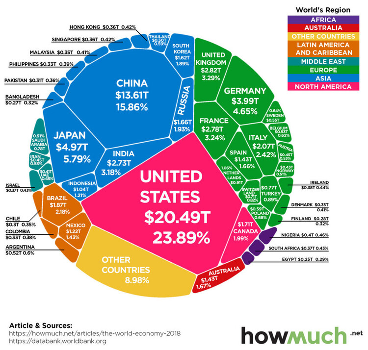 1 World GDP - 20191118.jpg