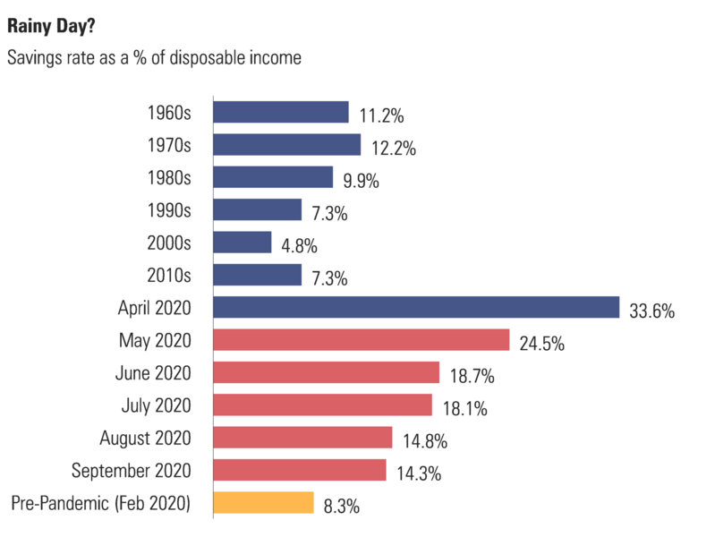 1 Personal Savings Rate.png