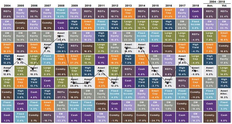 Asset Class Returns.JPG