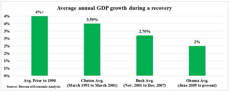 GDP in recoveries.JPG