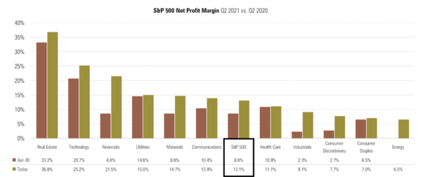 3 SPX Margin.png