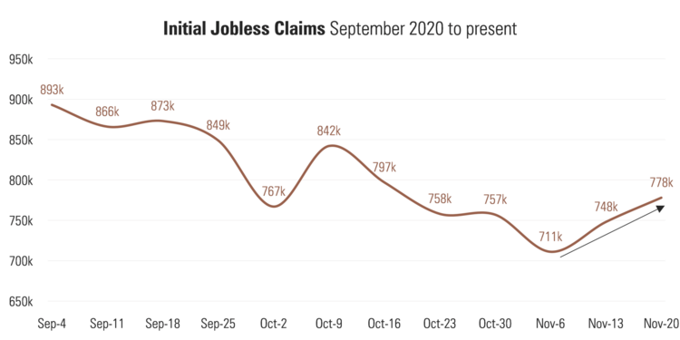 2 Initial Claims.png