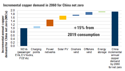 6 China Copper Demand.png