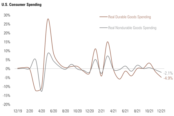 3 Consumer Spending.png