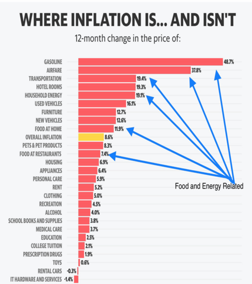 4 Wheres Inflation.png