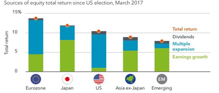 Sources of Equity Returns.png