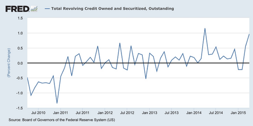 total revolving credit