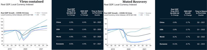 1 Recovery Scenarios (McKinsey).png