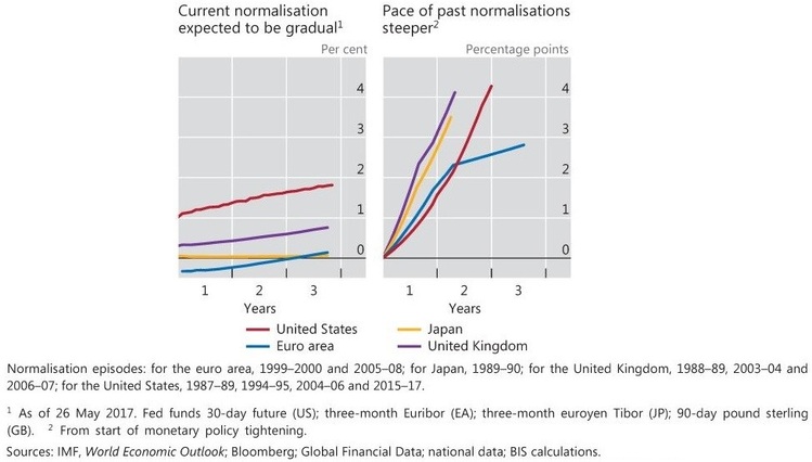 Policy rate normalization (2)_USE THIS.jpg