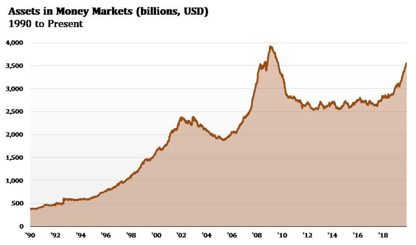 1 Money Market Assets - ICI - 20191111.jpg