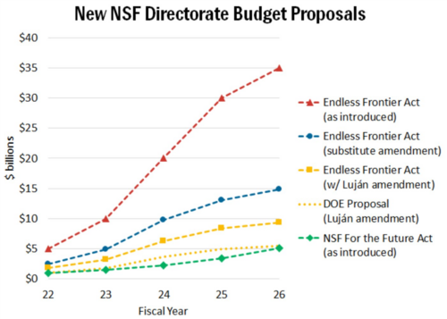 5 Budget Proposals.png