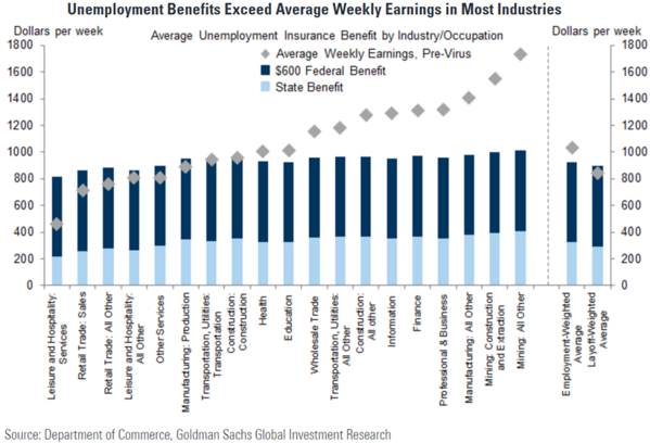 7 Unemployment Benefits (Goldman).png