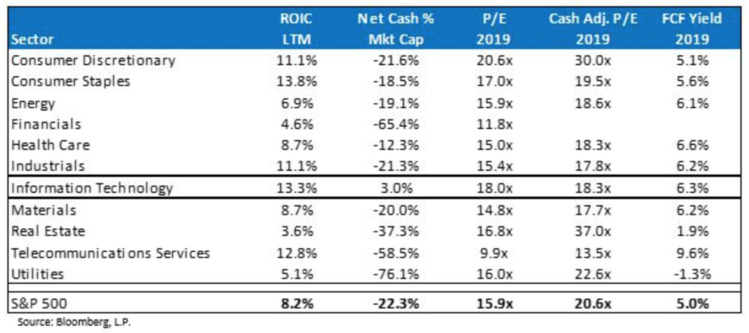 FCF Yields.jpg