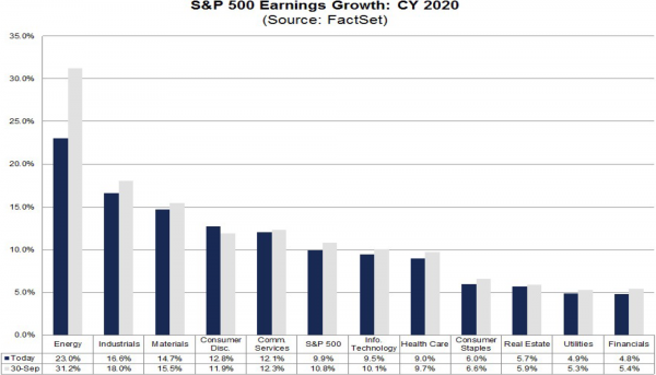6 CY20 S&P 500 EPS Growth.png