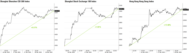 5 China Rally.png