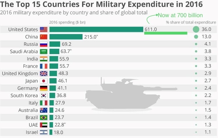 10 Top 15 Countries.jpg