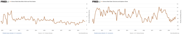 5 Auto & Electronic Sales.png