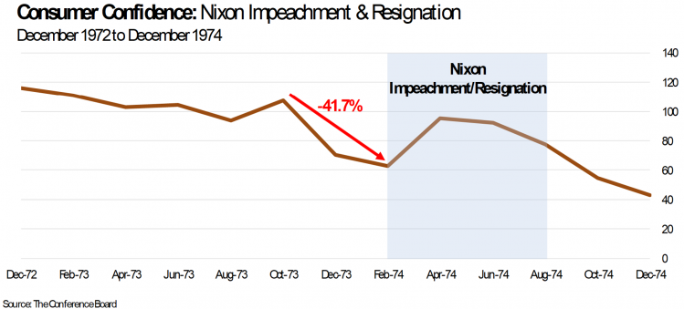 3 Consumer Confidence Nixon.png