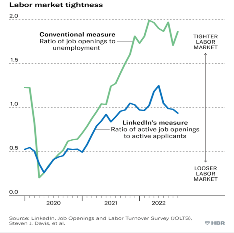 10 Labor Market Tightness.png