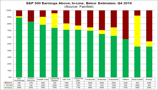 3 S&P 500 Earnings Surprise.png