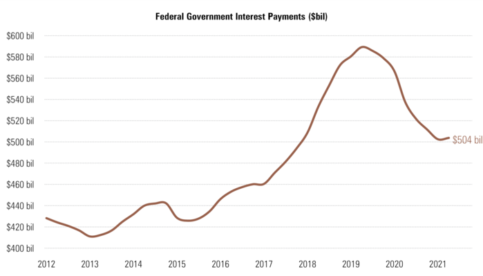 5 Interest Payments.png