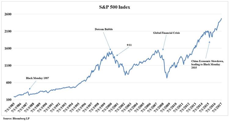 SP 500 with events.JPG