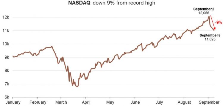 1 NASDAQ (Bloomberg).JPG