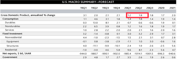 10 Moody's GDP Expectations.png