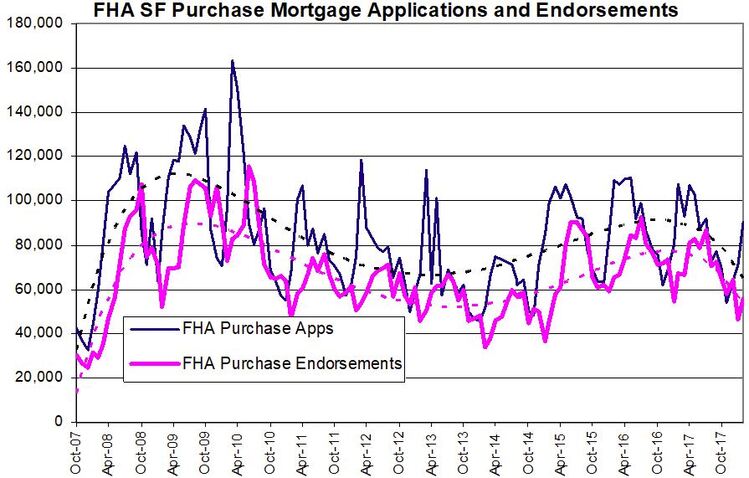 FHA Purhcase and Endorsements.JPG