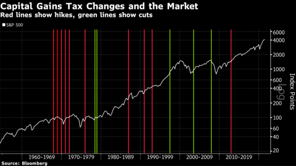 2 Cap Gains and the Market.png