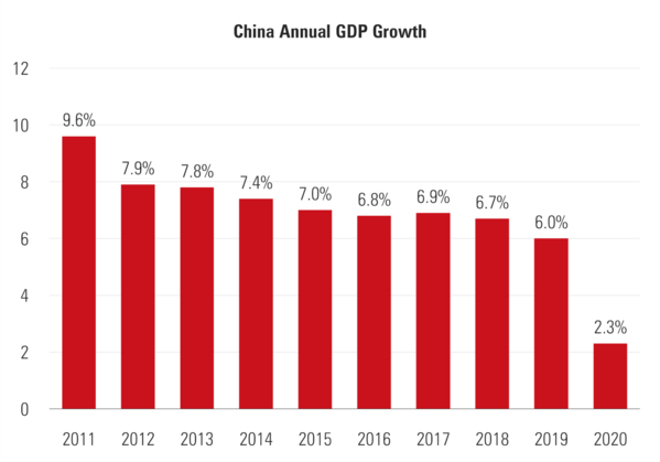 2 China GDP Growth.png