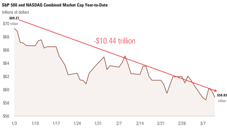 6 Mkt Cap.png