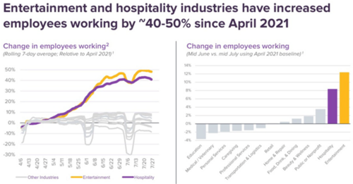 6 Leisure Hospitality.png