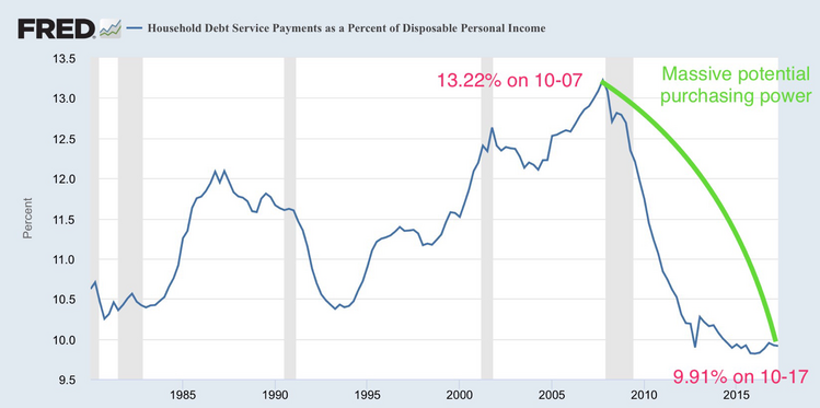 hosuehold debt.png