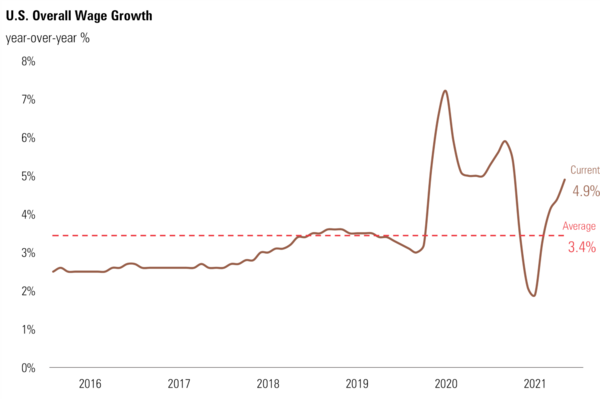 7 Overall Wage Growth.png