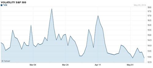 stock market volume