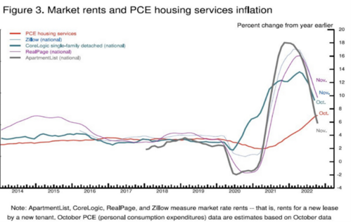 5 Rent Inflation.png