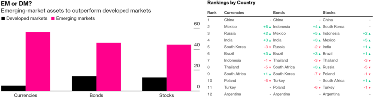 7 Bloomberg Survey.png