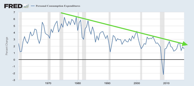 Personal Consumption.png